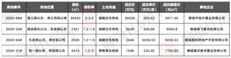 截屏2025-11-10 11.22.10_$1762744970042040196.png 截屏2025-11-10 11.22.10.png